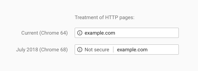 example of the 'not secure' warning in a chrome browser